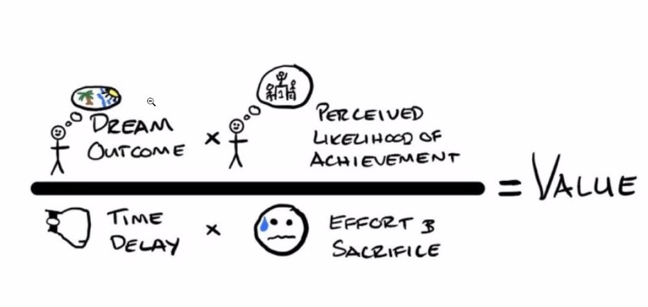 value_equation.png